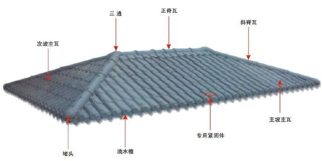 合成樹脂瓦屋面，主瓦和樹脂瓦配件的分布圖講解