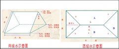 屋頂蓋合成樹脂琉璃瓦怎么計算面積和用量？