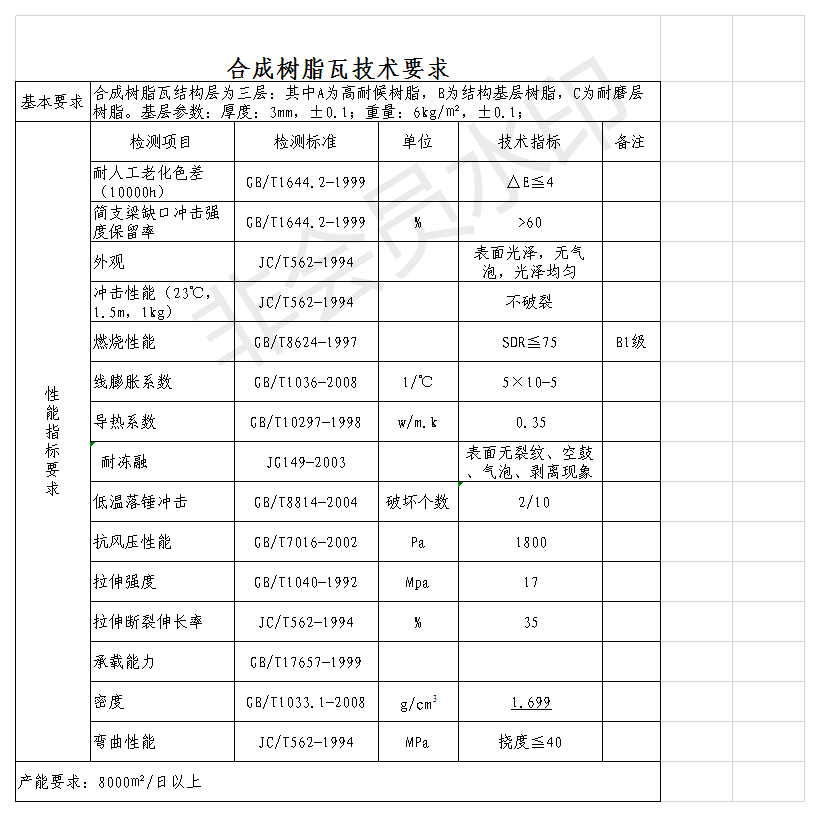 白底樹脂瓦質(zhì)量好？揭開各白底樹脂瓦的秘密，曝光真相，還原事實(shí)