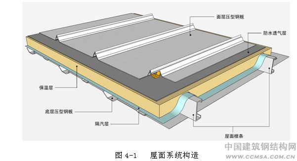 樹脂瓦屋面內部有冷凝水怎么辦？