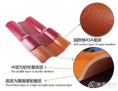 ASA樹脂瓦和ABS樹脂瓦有區(qū)別嗎？哪一種更好呢？